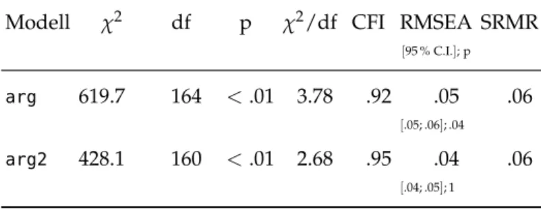 Tabelle 4 : Modellfit-Indizes für den Test zur Erfassung bestimmter Argu- Argu-mente beim Experimentieren