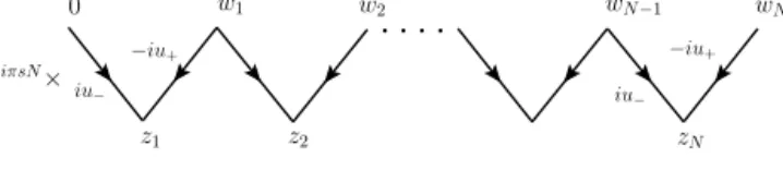 Fig. 4. The diagrammatic representation of the kernel of the Baxter operator Q − .