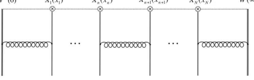 Fig. 2. A representative Feynman graph defining the one-loop dilatation operator for the Π-shaped operator (1.23) in the light-cone gauge