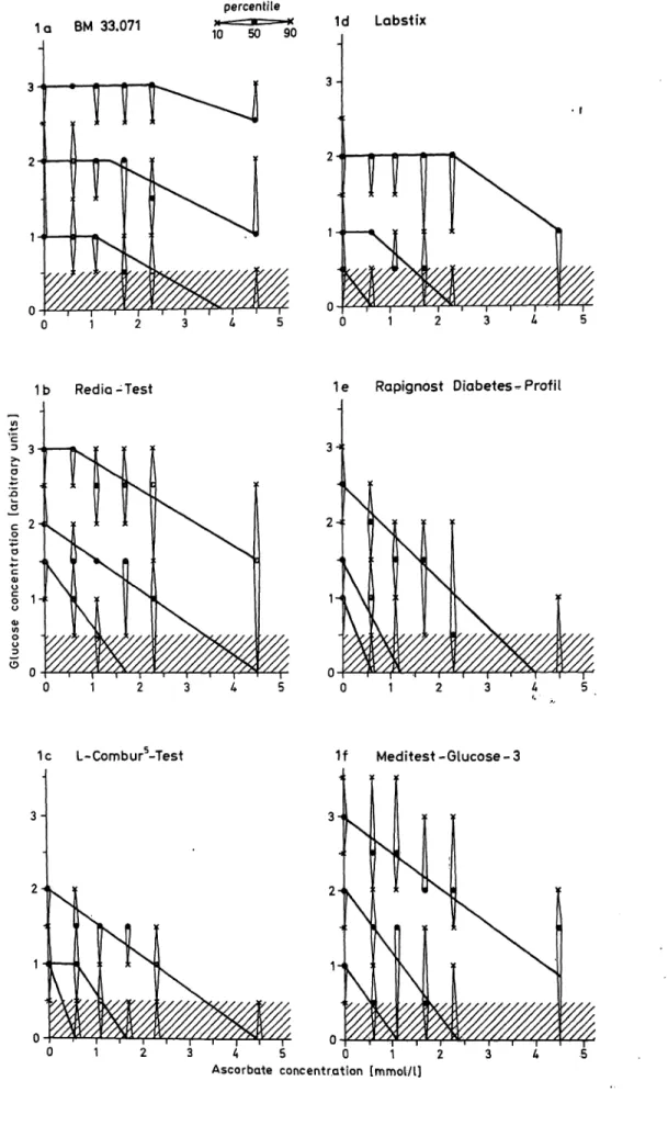 Fig. l a f. Influence