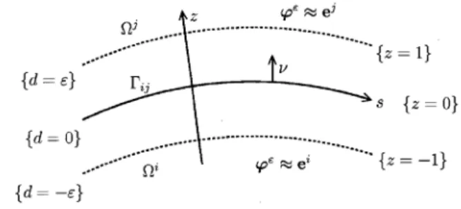 Figure 1. The geometry close to the interface Γ ij . and derive