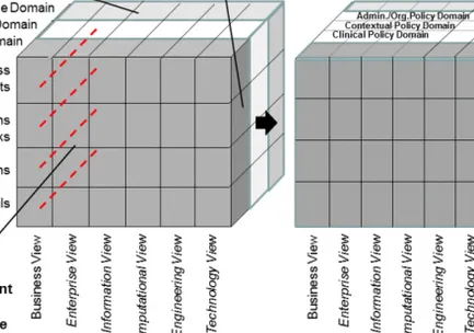 Figure 1. a) GCM representation of a policy-driven system, b) Refinement of the policy domain 