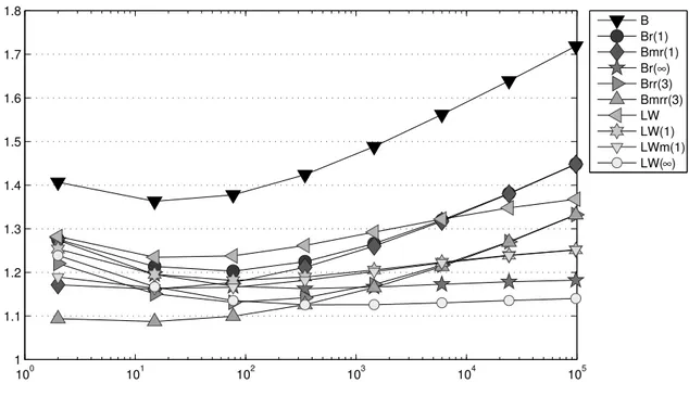 Figure 4.30: History of efficiency indices η xyz { ~u ´ u h ~ of various error estimators η xyz