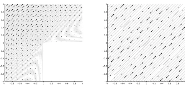Figure 5.4: Streamlines of the velocity field u h from the mini FEM for the examples in Subsections 5.4.1 (left) and 5.4.2 (right).