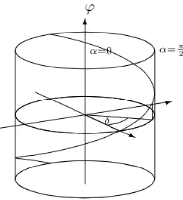 Figure 6.1: Part of the boundary of AdS 5 × S 5 and of the plane wave in BN coordinates (δ = β + π)