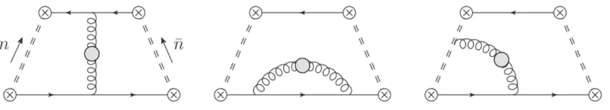 Figure 1: One-loop diagrams contributing to the correlation function of two light-ray operators with an insertion of δ + S R (grey blobs)