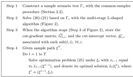 Figure 3: Procedure P 1 to generate a feasible policy for a T -stage stochastic linear program with relatively complete recourse when { ξ ˜ t } T t=1 is interstage independent.