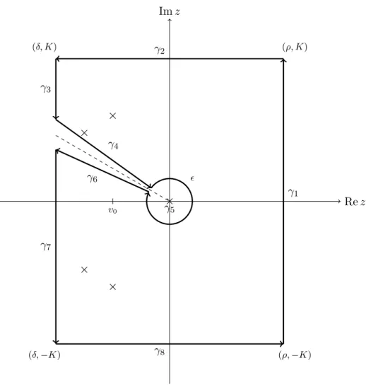 Figure 1: Contour integration of χ −1 λ (z)e zt .