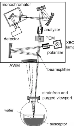 Fig. 12: Optical path of a Laytec EpiRAS 200 system (taken from [130]). 
