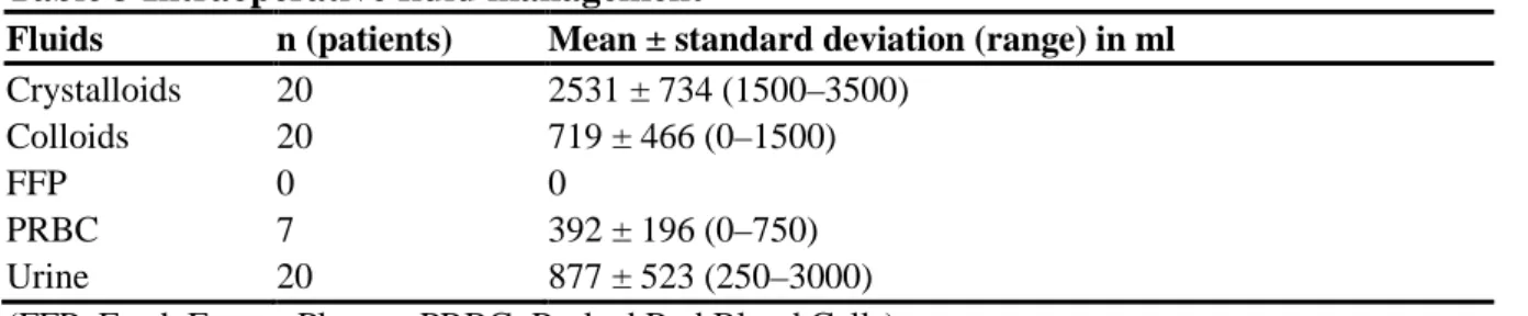 Table 3 Intraoperative fluid management 