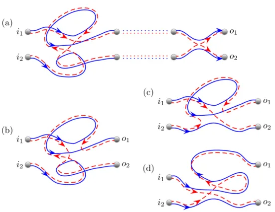Figure E1. We start with a d ˆ -quadruplet with both end links connected to the same 3- 3-encounter, but travelling in opposite directions through the encounter