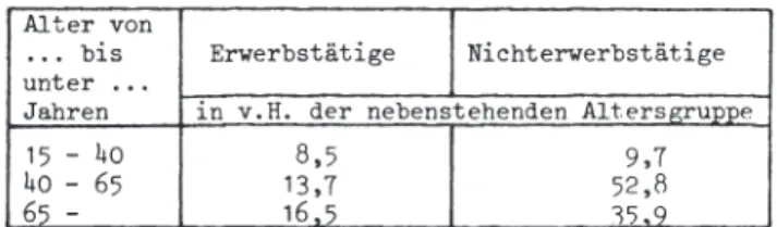 Tabelle  13:  Kranke  und  unfallverletzte  Männer  nach  Altersgruppen  und  Beteiligung  am  Erwerbsleben  (1974) 