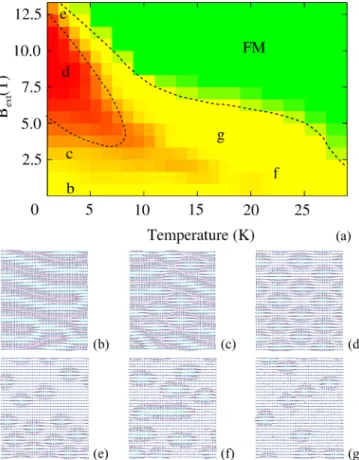 FIG. 5. (Color online) Temperature-dependent magnetization M(T ) (diamond), susceptibility χ(T ) (triangles), and heat capacity c v (T ) functions represented for three different magnetic fields: