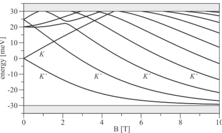 FIG. 5. Relative ground-state energy ε 0 (dash-dot line), excitation energy ε ex (dashed line), and ionization energy ε ion (dotted line) as a function of the confinement depth V 0 .