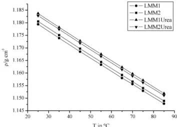 Fig. 3 Plot of the natural logarithm of the specific conductivity k of the LMMs versus the reciprocal temperature (Arrhenius fit R 2 = 0.989 to 0.998).