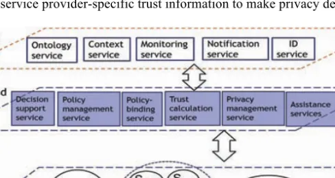 Figure 1: The framework model for the trust-based architecture [13] 