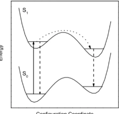 Figure 1. Energetic model for the dual emission of Pc dissolved in superfluid helium droplets