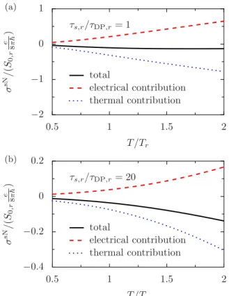 FIG. 2. (Color online) P t , compare Eq. (41), versus temperature, in units of S 0,r (2mατ r /  2 )(e/8π  ), split into its thermal and electrical contributions