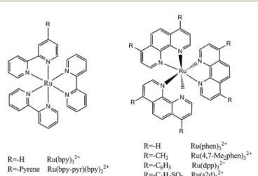 Fig. 9 Chemical structures of representative Ru( II ) complexes for use in oxygen sensing.