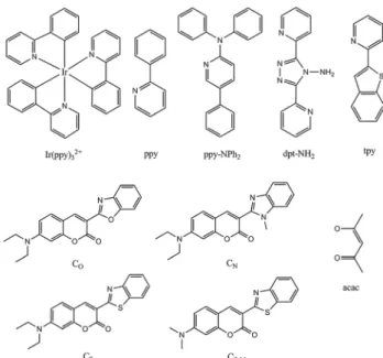Fig. 10 Basic chemical structures of cyclometalated Ir( III ) complexes and of commonly used ligands.