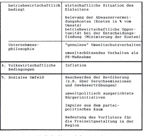 Tab.  4:  Exogene  Einflußgrößen  auf  das  Emissionsverhalten  gewerblicher  Direkteinleiter 