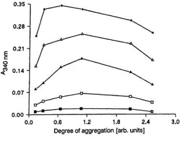 Fig. 5. Rheumatoid factor calibration curve for the improved method. Absorbance (mean ± 2 S