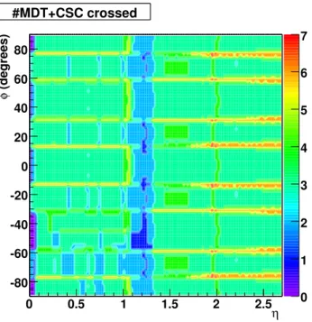 Figure 2.16.: Number of detector stations traversed by muons passing through the muon spectrometer as a function of φ and η