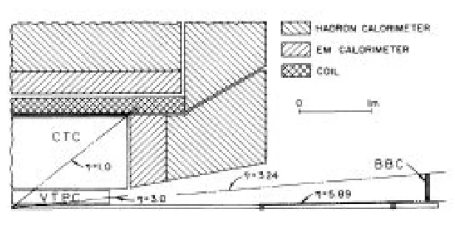 Figure 5.1.: Cross-sectional view of one quadrant of the CDF Central Detector.