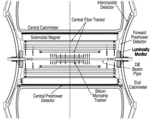 Figure 5.4.: Cross-sectional view of the central tracking system of the upgraded DØ detector.