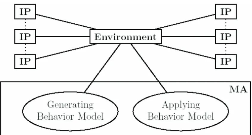 Abbildung 3.1: Struktur des Modellierungsansatzes