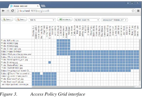 Figure 3.  Access Policy Grid interface 