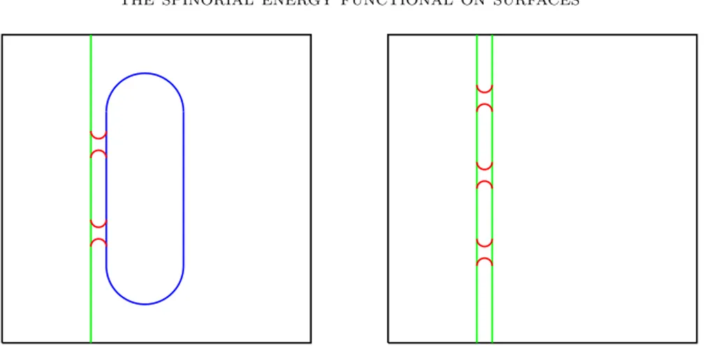Figure 1. Surfaces with almost minimisers. The left-hand picture shows a torus with a non-bounding spin structure, drawn in green, and a torus with a bounding spin structure, drawn in blue