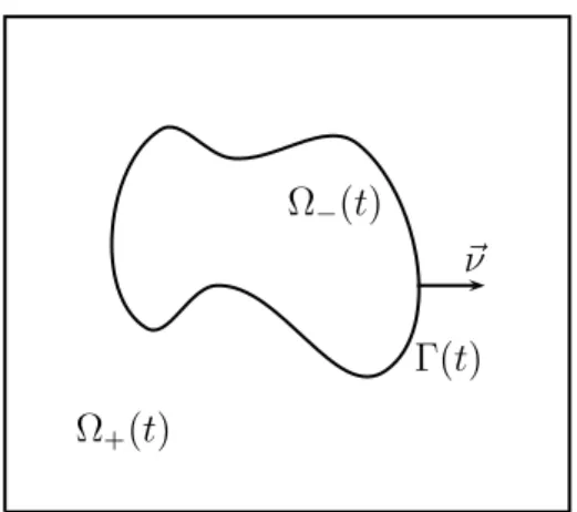 Figure 1: The domain Ω in the case d = 2.