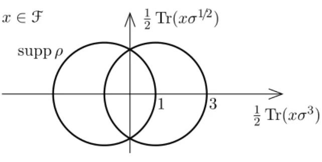 Figure 1. Two intersecting Dirac spheres.