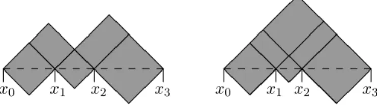 Figure 4. Simple domains corresponding to the matrices T (left) and ˜T (right).