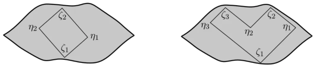 Figure 5. The geometric constraints given by Θ(ζ 1 , . . . , ζ q ) for q = 2 (left) and q = 3 (right).