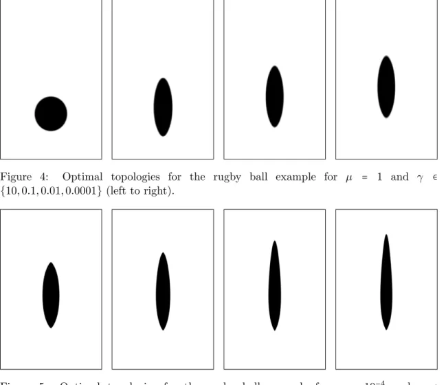 Figure 4: Optimal topologies for the rugby ball example for µ = 1 and γ ∈ { 10, 0.1, 0.01, 0.0001 } (left to right).