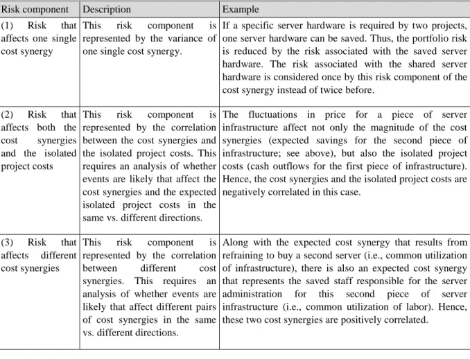 Table 1:  Components of the risk interaction effect 