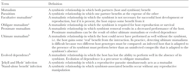 Table 1. Definitions of mutualism-related terms used in this review
