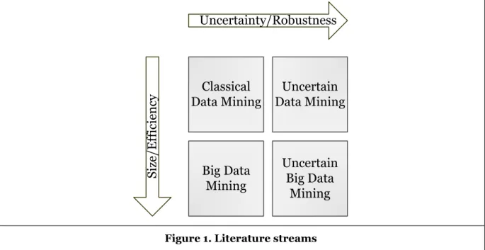 Figure 1. Literature streams 