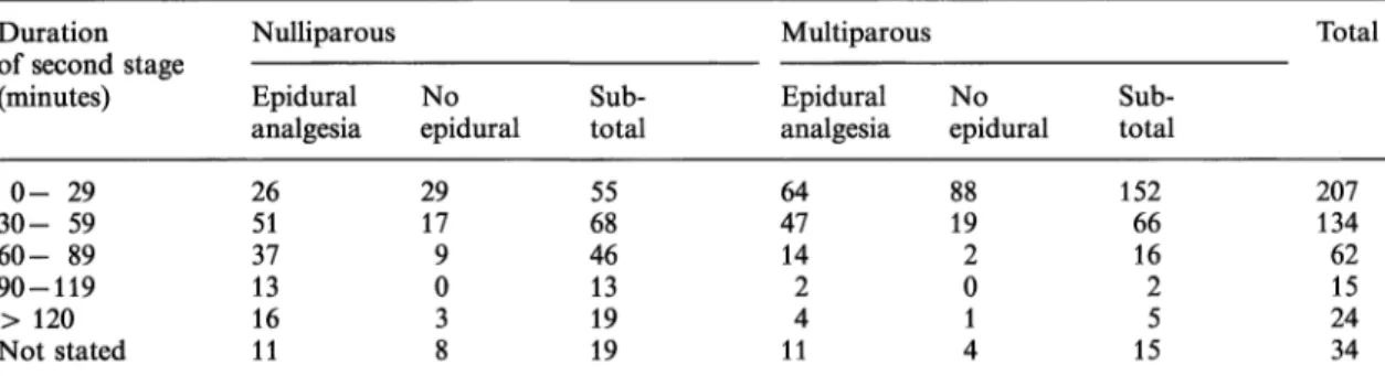 Table IX. Length of recorded 2nd stage in patients with and without epidural analgesia.