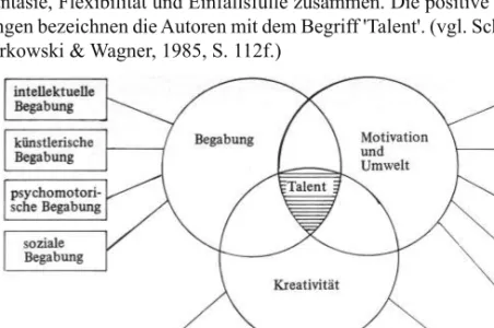 Abbildung 2: Das Komponentenmodell der Talententwicklung (Wieczerkowski &amp; Wagner, 1985, S