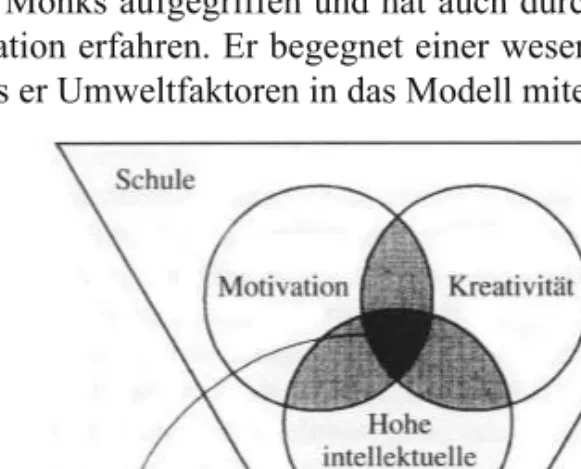Abbildung 3: Das Mehr-Faktoren-Modell der Hochbegabung nach Mönks (Mönks u.a. 2014:152)