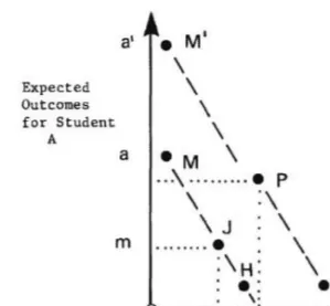 Abbildung 8: Possible Educational Outcomes in a Two-Student, One-Teacher Classroom (Gerber &amp; Semmel, 1985, S
