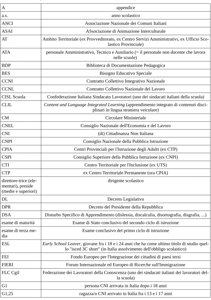 Tabella 1: acronimi, abbreviazioni e formulazioni ufficiose