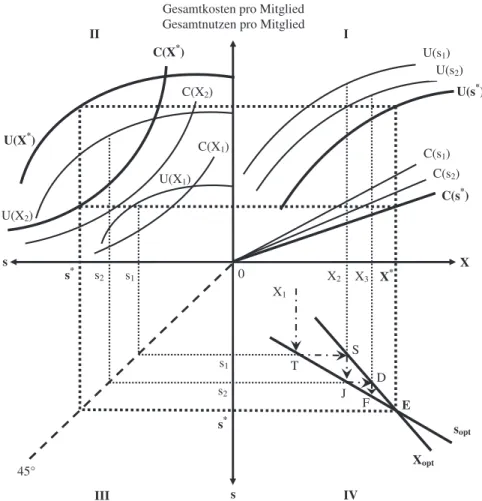 Abb. 2: Graphische Darstellung des Buchanan-Modells 