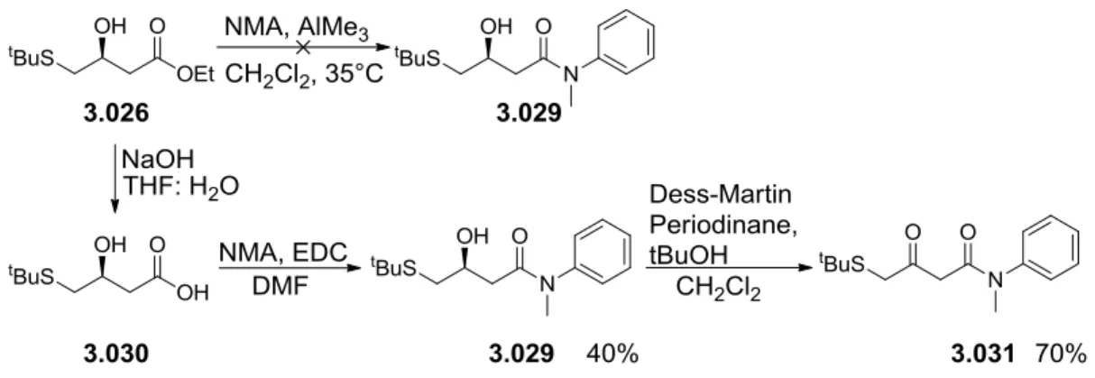 Figure  3.2:  UPLC  analysis  of  crude  model  peptides  A)  GRAEYSGLG  3.032;  B)  ARAEYSGLG  3.033; 03-50% B in 20 min