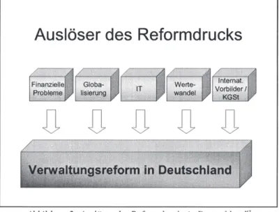 Abbildung 2: Auslöser des Reformdrucks in Deutschland' 7 