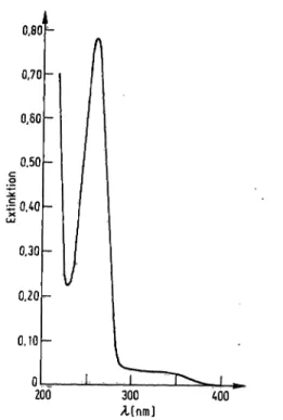 Abb. 1. Absorptionsspektrum des Oxidoreductase-Inhibitors.