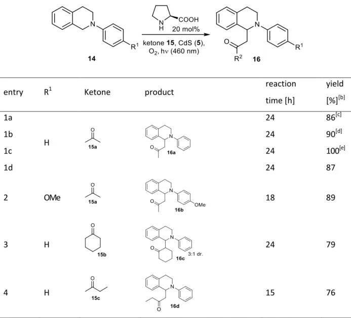 Table  2.  Photocatalytic  Mannich  reaction  of  N-aryltetrahydroisoquinolines  14  with  ketones  15  and  L- L-proline on CdS (5) [a] 